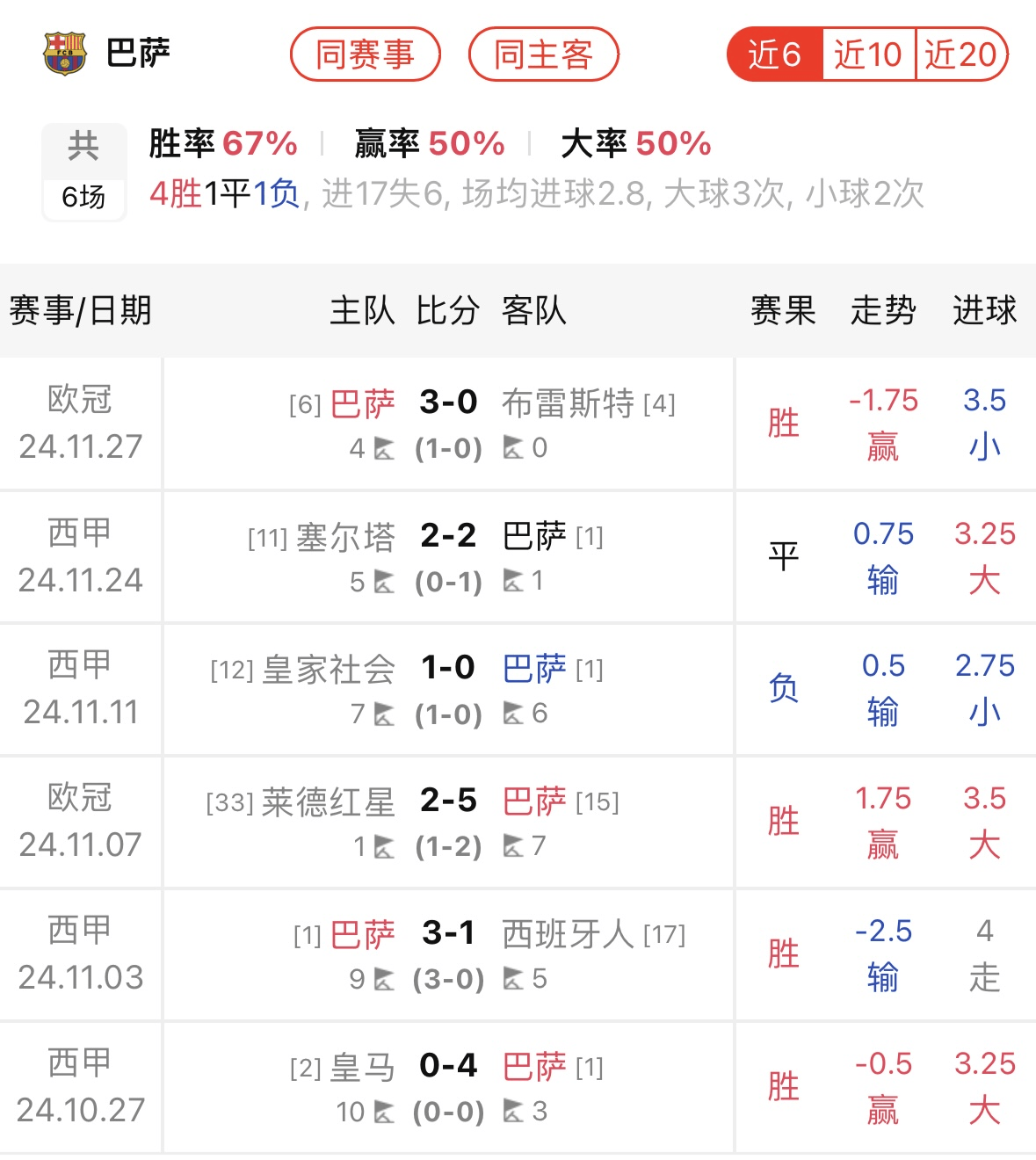 包含乌迪内斯主场大胜帕尔马，提升排名的词条