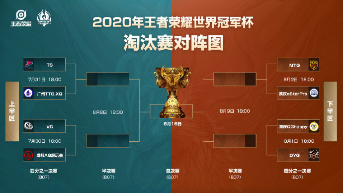 东南国家球队突破重围，成功闯入淘汰赛的简单介绍