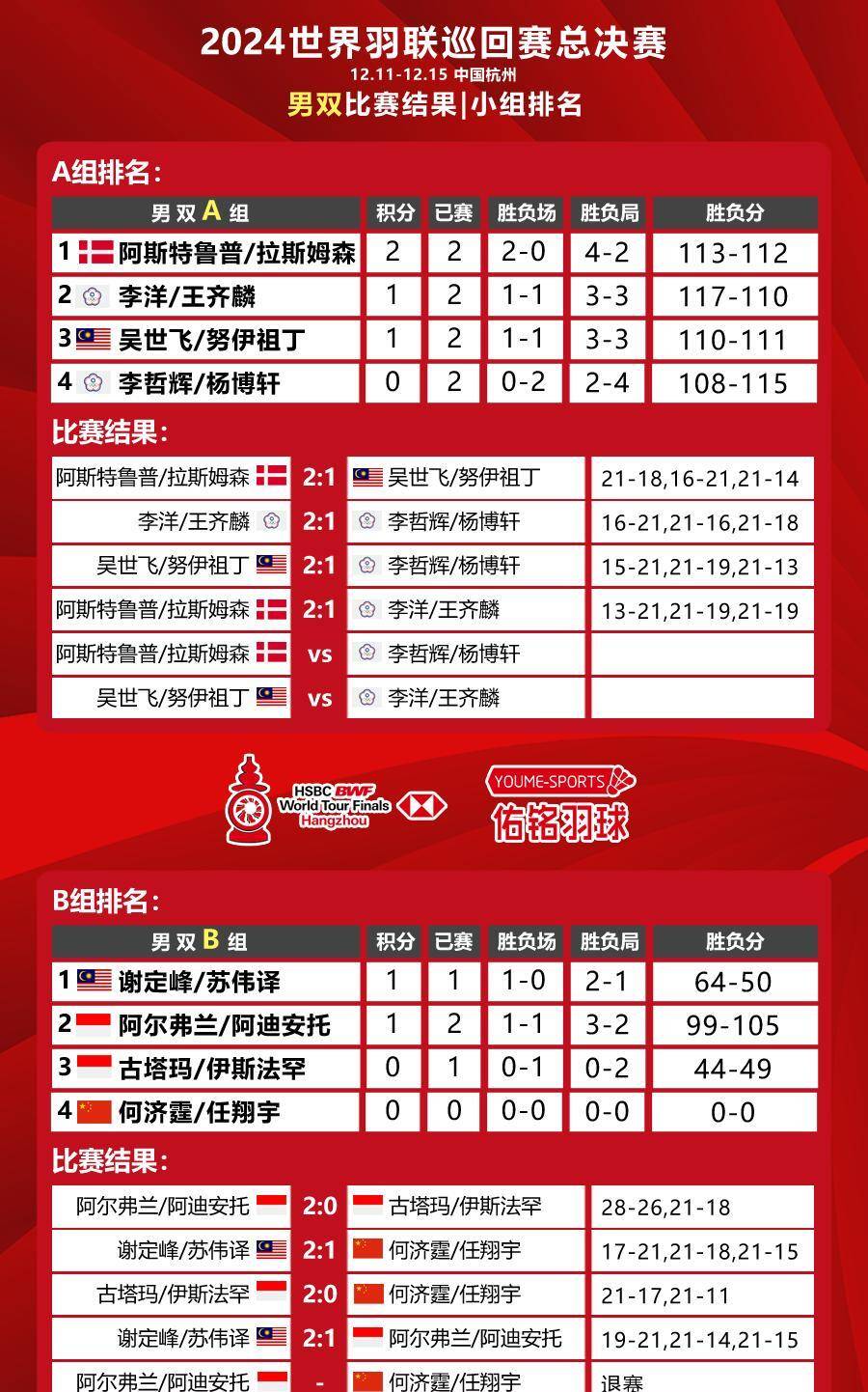 顶级球队硬仗多，谁将率先出线决赛的简单介绍
