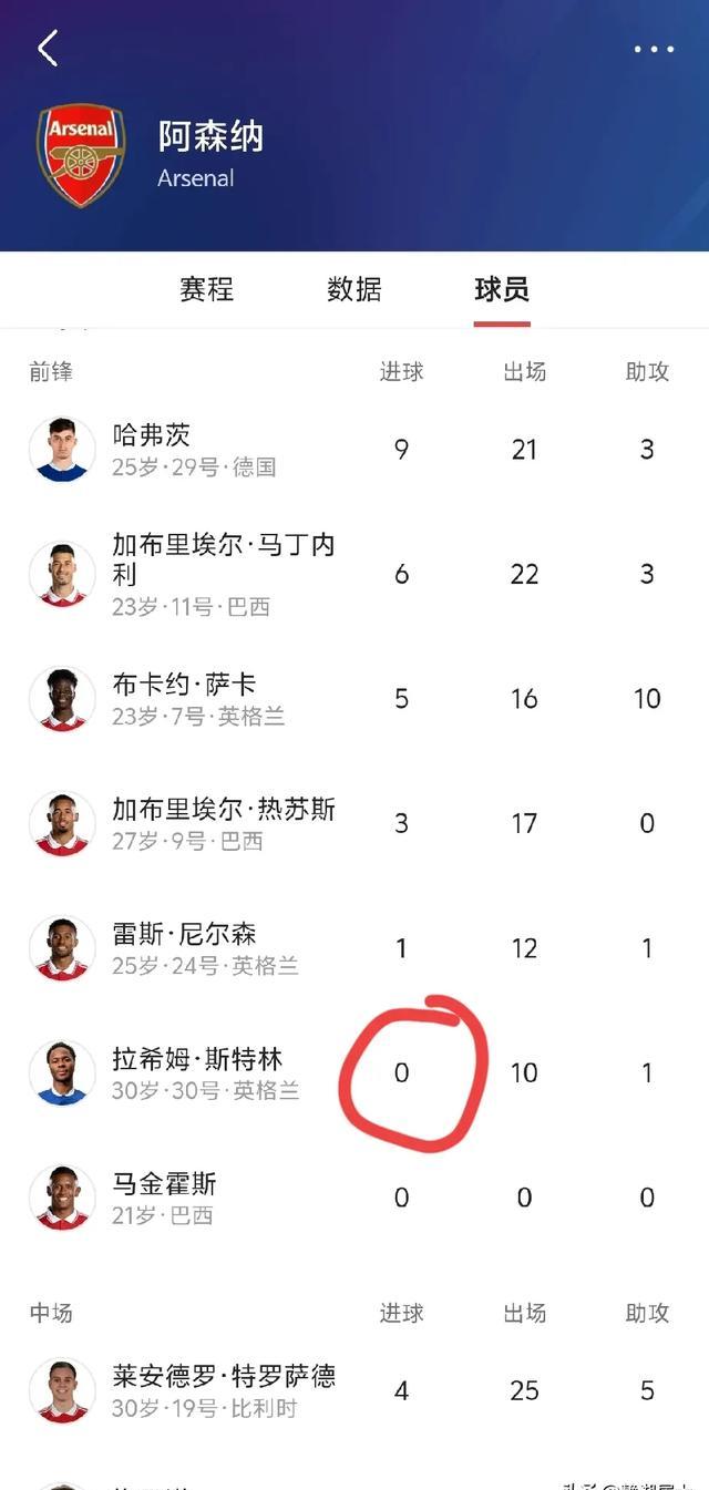 包含阿森纳客场惨败，积分榜位次下滑的词条